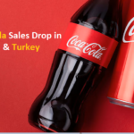 Coca-Cola Icecek Faces Significant Sales Decline Amid Boycotts